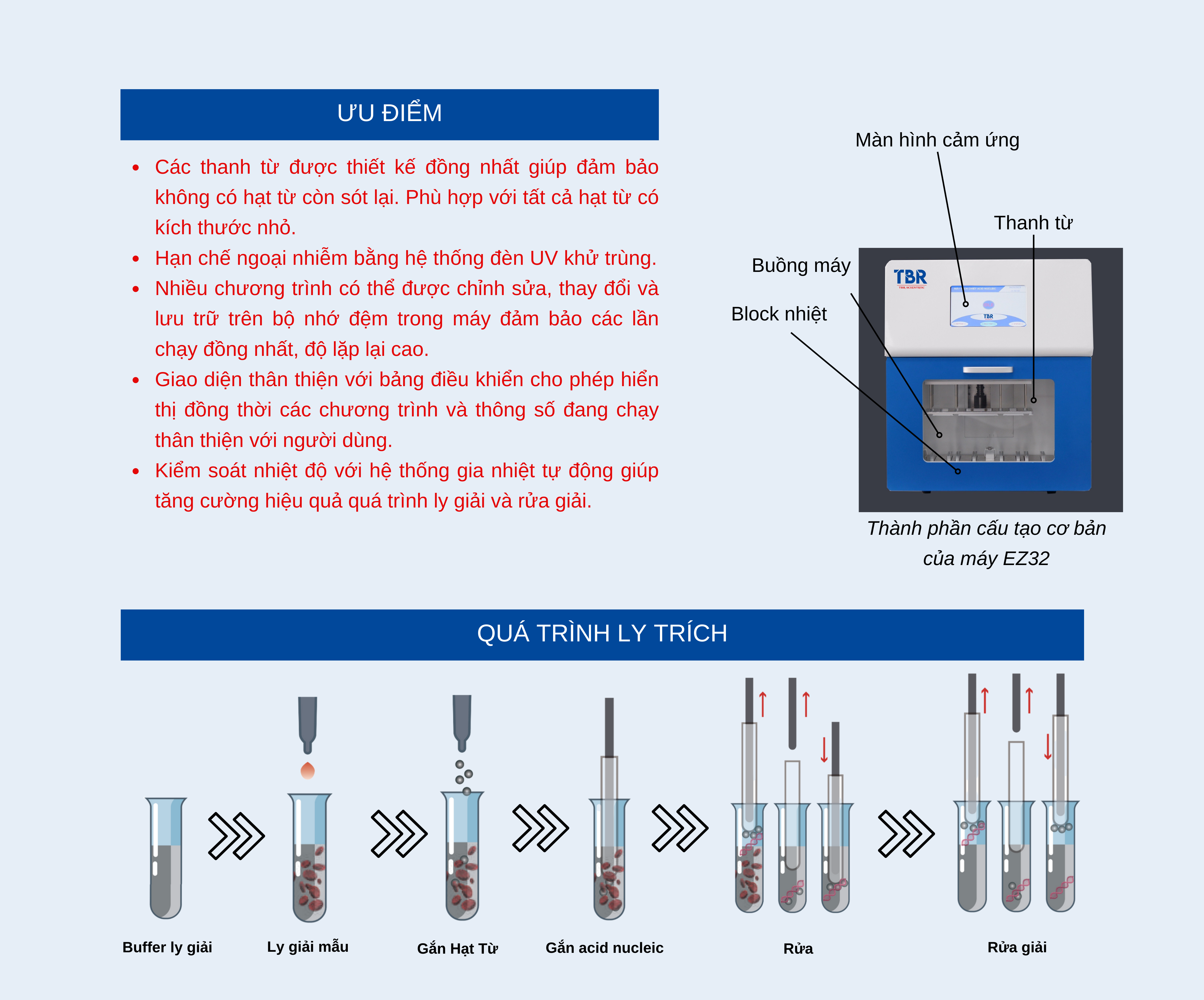 MÁY TÁCH CHIẾT ACID NUCLEIC TỰ ĐỘNG EX32 4 may tach chiet t2 e1770173456240