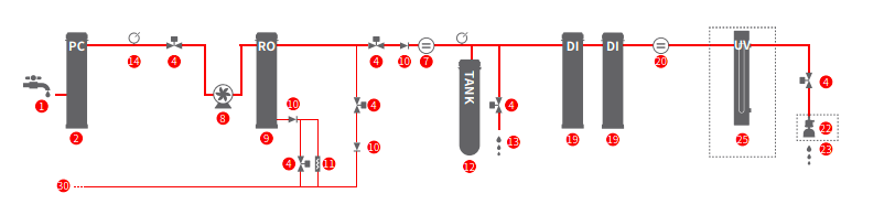 DÒNG SD SMART - HỆ THỐNG LỌC NƯỚC TINH KHIẾT TÍCH HỢP 6 SD